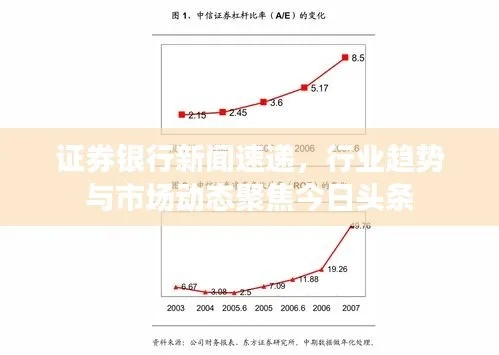 揭秘金融市场最新动态与趋势，金融头条新闻速递
