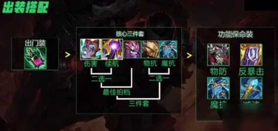 男爵天赋出装攻略大揭秘，核心策略助你轻松走向胜利之路
