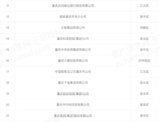 重庆氯仿公司排名揭秘，行业深度分析重磅出炉！