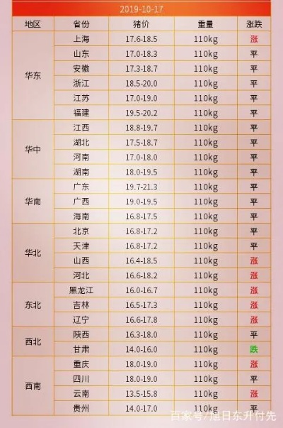 最新消息，今日本县猪价动态更新