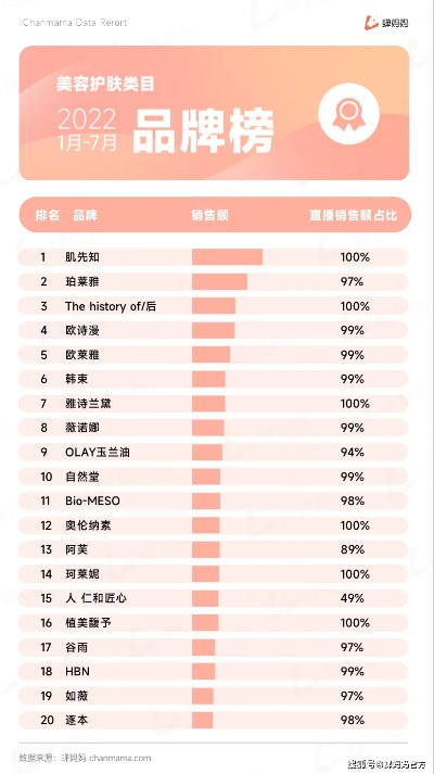 玫瑰面膜产量排名TOP10，市场热门趋势深度探究