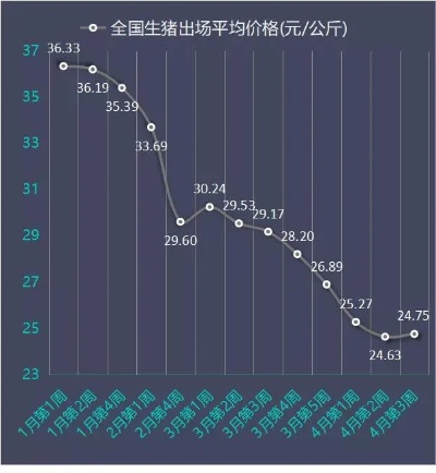 梨树今日猪价更新，市场走势揭秘，未来预测及影响因素分析