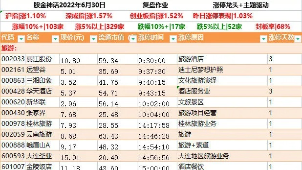 神话今日最新报价揭秘，开启神秘财富之旅
