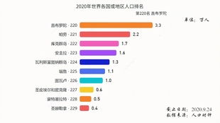 百年世界人口变迁，历史排名深度解析