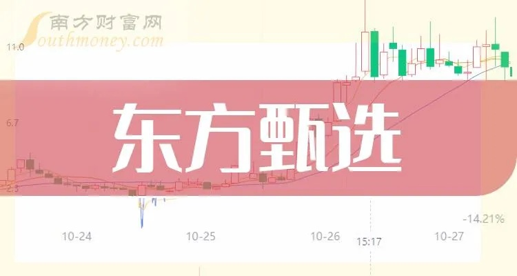东方甄选最新行情解析，今日市场走势洞悉与未来展望
