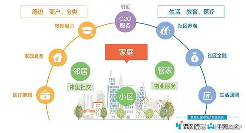 探索智慧社区全新面貌，今日小区地图全图最新发布！