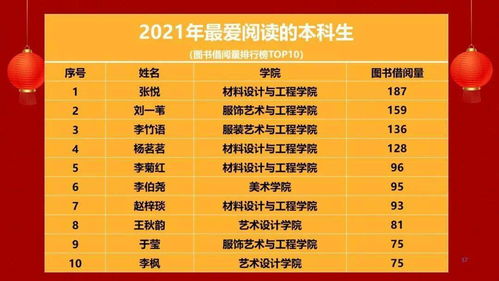 北京雪具网店TOP10榜单，雪具选购全新指南