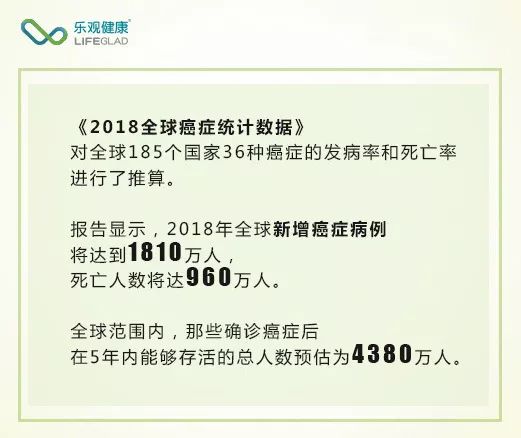 全球癌症医疗水平排名背后的秘密与启示