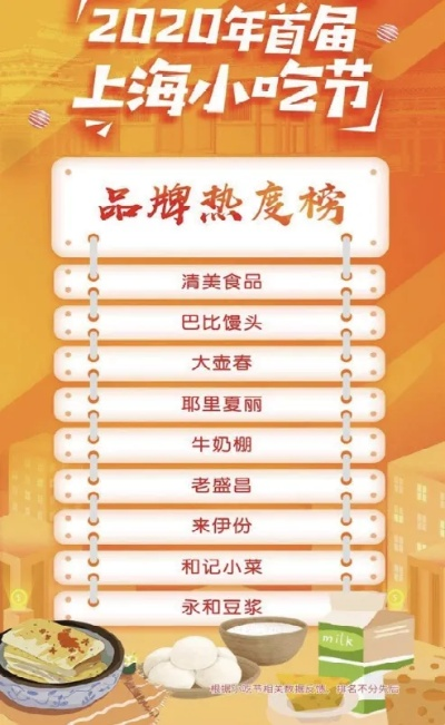 上海小吃排名TOP10，味蕾盛宴，不容错过！