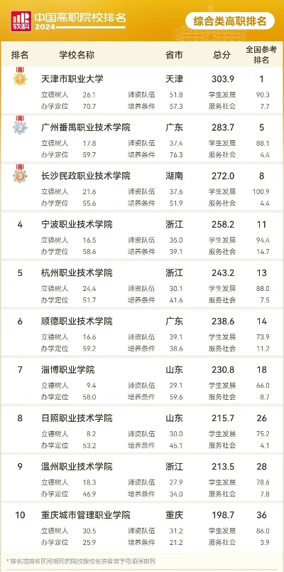 十大专科学校排名揭晓，中国优质职业教育深度解读