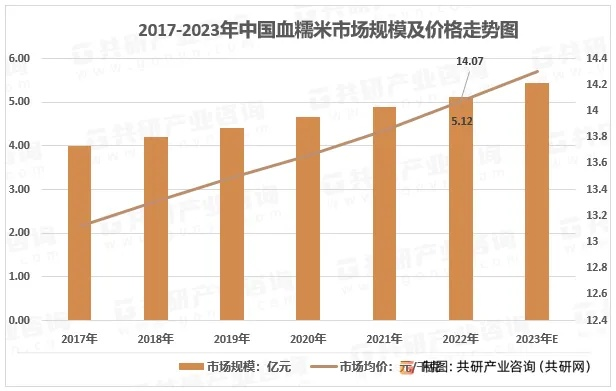 今日血米价格走势揭秘，最新消息与市场分析与预测