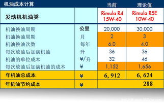 全球视角下的壳牌机油排名解析，品质、性能与市场份额的双重考量