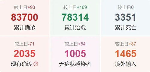 洪阳最新疫情动态更新