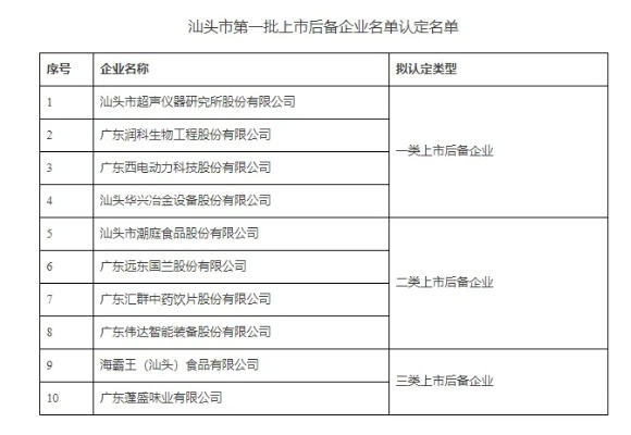 汕头水管公司权威排名榜，优质企业专业解读揭秘！