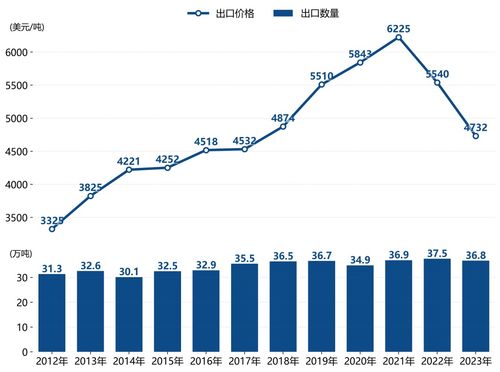 全球消费趋势解析，最新排名揭示世界消费市场竞争格局