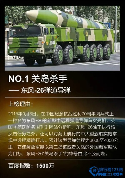 武器尺子荣耀榜TOP10，揭秘军事荣耀的秘密榜单揭晓！