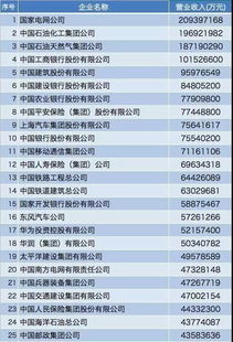 全球免税行业领军者揭晓，国外免税公司排名榜单出炉！