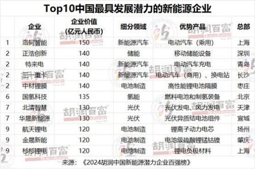 湘西国企公司TOP10榜单揭晓，揭秘企业发展力量与潜力解读