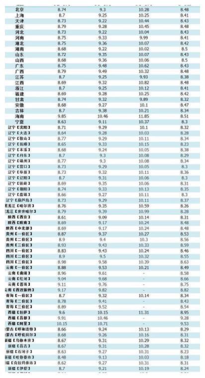 霸州最新油价查询表，今日油价信息全掌握