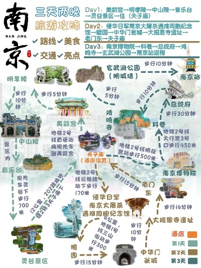 南京换乘无忧！最新旅游攻略带你探索古都精彩瞬间