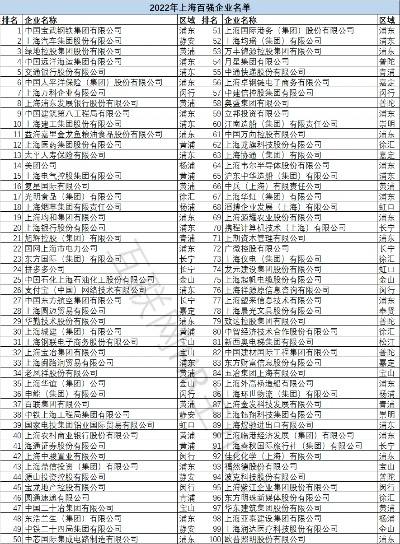 上海结构有限公司行业排名权威深度解析