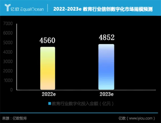 亿联网最新财报揭示数字繁荣与挑战，数字时代的机遇与挑战并存