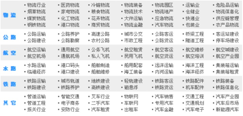 大道物流行业排名及影响力深度解析，揭秘行业地位与未来发展潜力