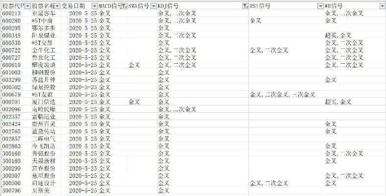 今日信封最新消息汇总，全面更新资讯查询表