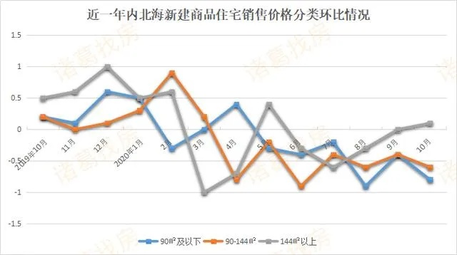 北海房价走势大揭秘，市场现状、影响因素与未来展望