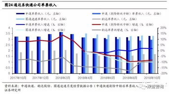 申通快递全方位解读与深度探索