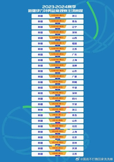中国CBA最新战报，热血篮球赛事，群雄逐鹿，谁将称霸赛场？