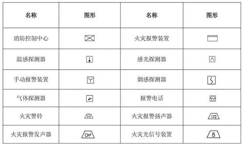 揭秘消防弱电符号，一键了解，百度助你快速入门！