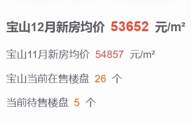 宝山主卧套餐价格大揭秘，最新价格表一网打尽！