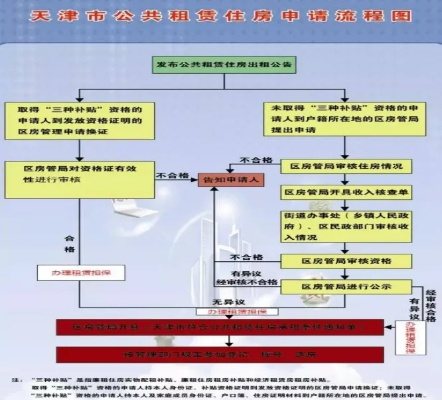 揭秘公租房摇号流程内幕，摇号攻略大揭秘！百度助你轻松应对！