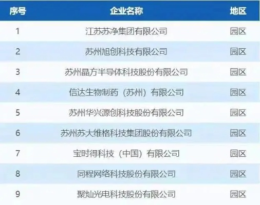 苏州知名企业排行榜揭晓！这些公司你一定不能错过！