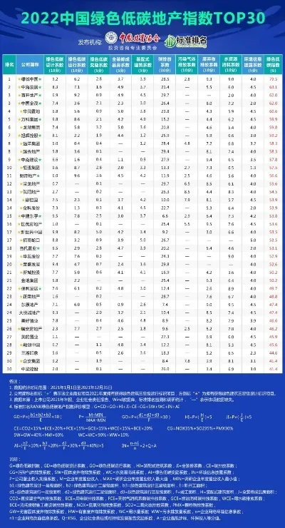 绿化技术领军企业TOP10，引领绿色发展，成为先锋力量