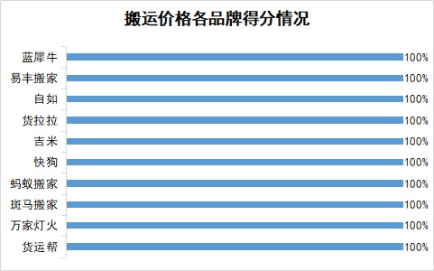 武汉搬运公司排名揭晓，专业搬运服务，优质企业一览表！