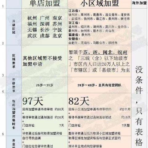 揭秘奶茶店加盟真相，成功之路大解析——百度带您洞悉行业奥秘
