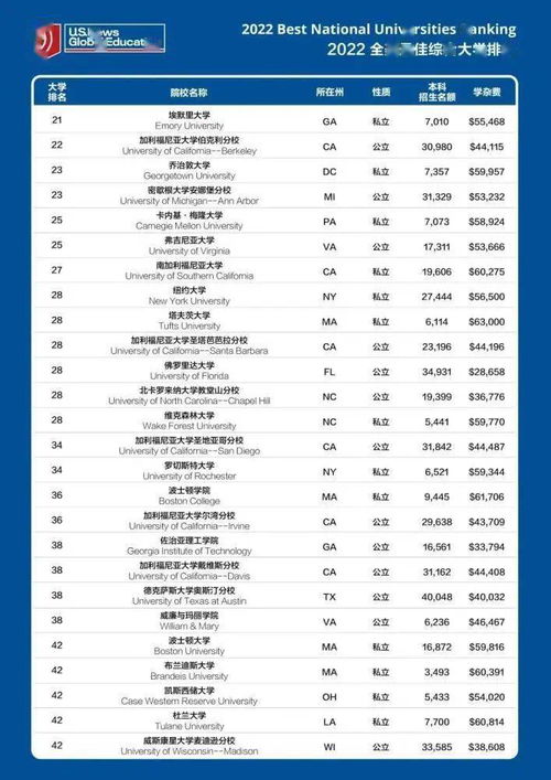 美国口腔领域全球排名揭秘，卓越之处大解析