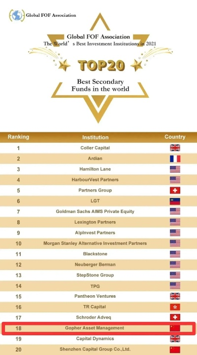 全球房产投资基金排名解读，表现与策略揭秘
