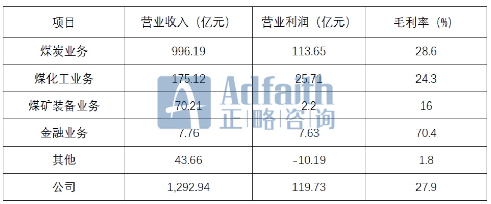 煤炭软件公司排行榜揭晓，行业领导者与发展趋势深度剖析