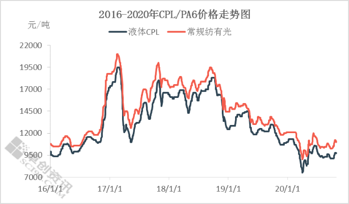 今日CPL价格走势揭秘，市场最新动态与影响因素深度剖析