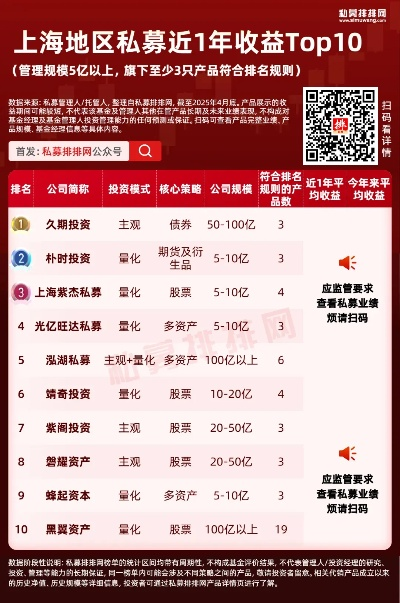 上海三方理财公司排名揭秘，深度解析与评估报告
