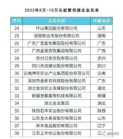 牛养殖上市公司排名揭秘，行业巨头榜单全解析