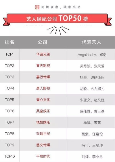 中国经纪公司制片人排行榜，揭秘幕后大佬，谁掌风云？