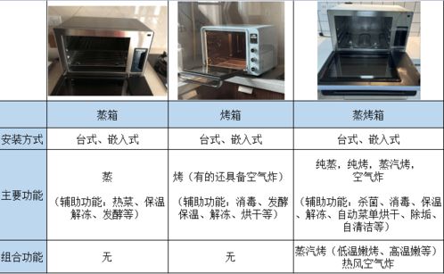 炉具安全排名TOP10，选购指南助你慧眼识好炉