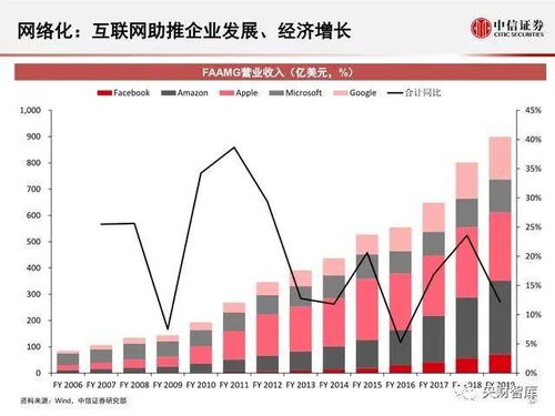 全球数据中心产业格局与发展趋势揭秘，世界IDC排名解析