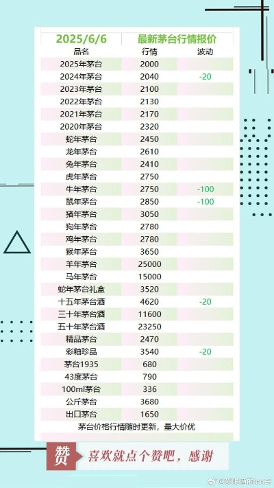 茅台最新行情，今日价格走势分析，市场趋势及影响因素探讨