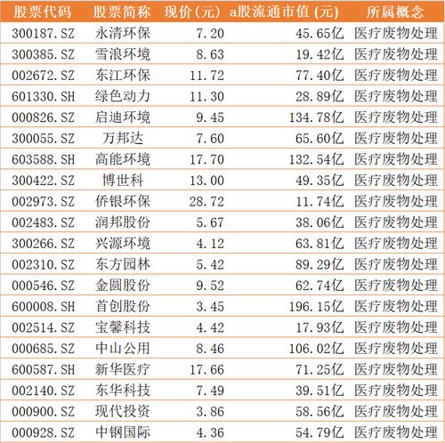 医疗废物处理公司排名揭秘，专业处理的重要性与影响力评估