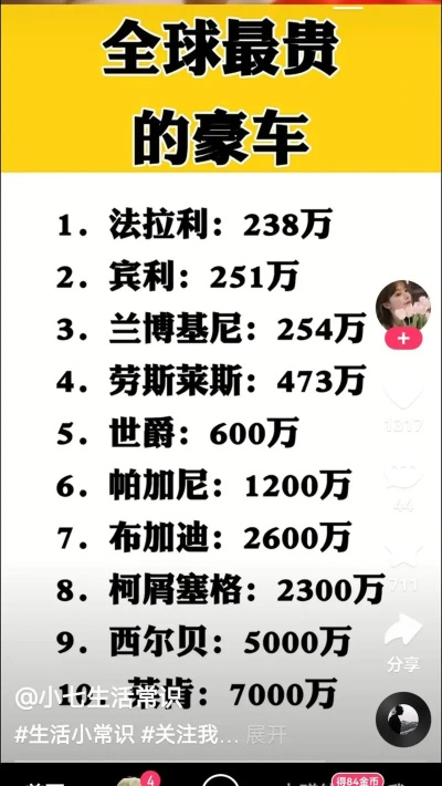 全球豪车排行榜TOP，世界上最昂贵的汽车盘点